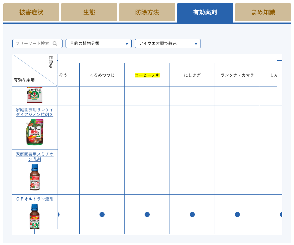 コガネムシに適用できる薬剤.png