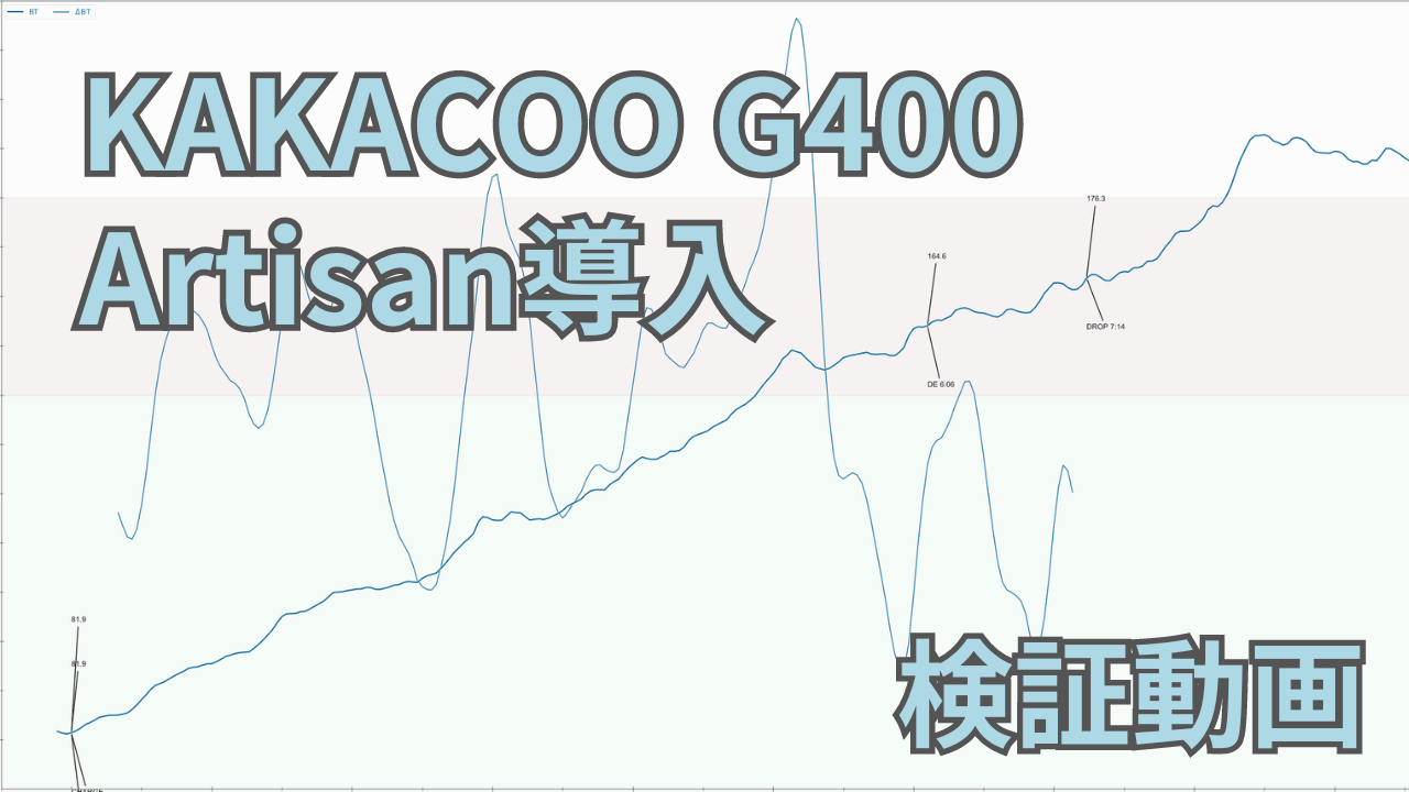 KAKACOO G400にArtisanを導入しました