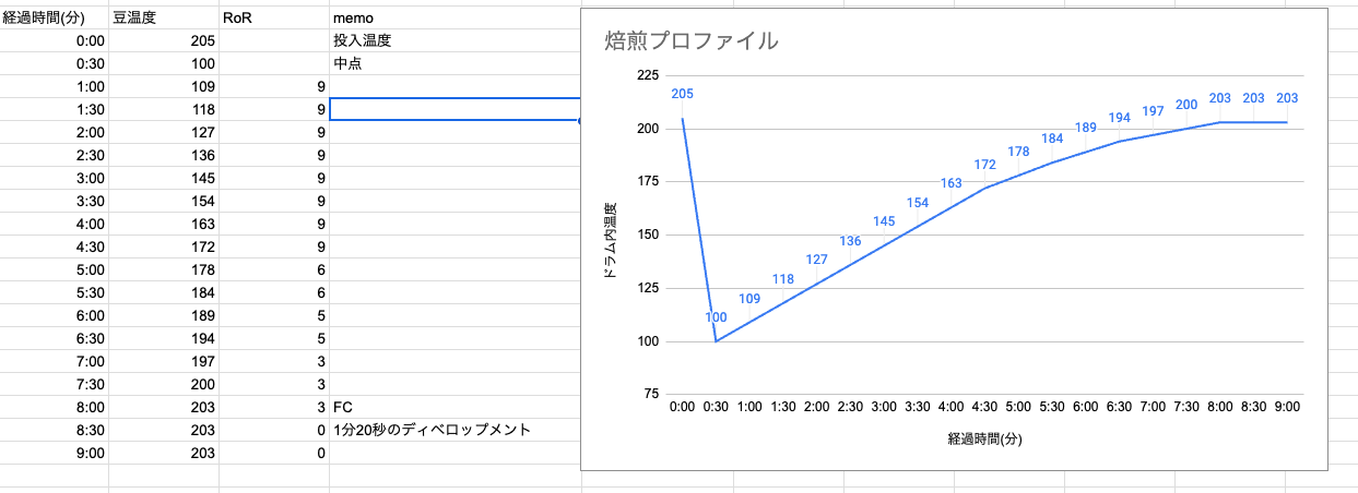 浅煎りのプロファイル.png